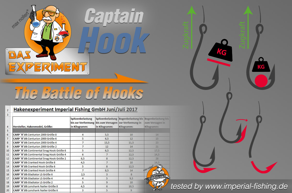 Das Experiment: Captain Hook „The Battle of Hooks“